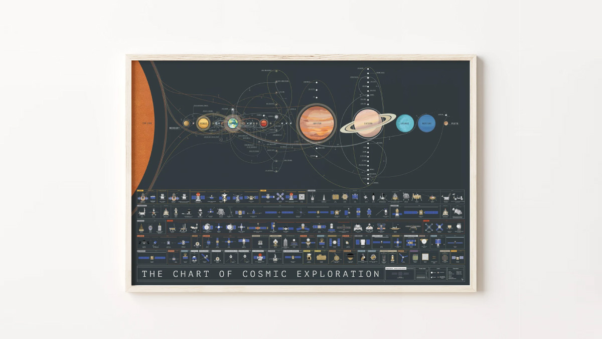 Carte du système solaire